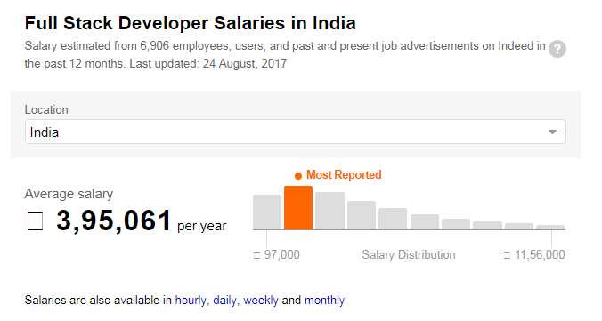 全栈开发者在印度的工资